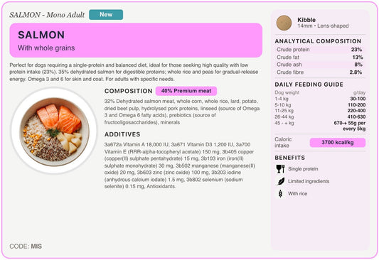 MIS recipe card