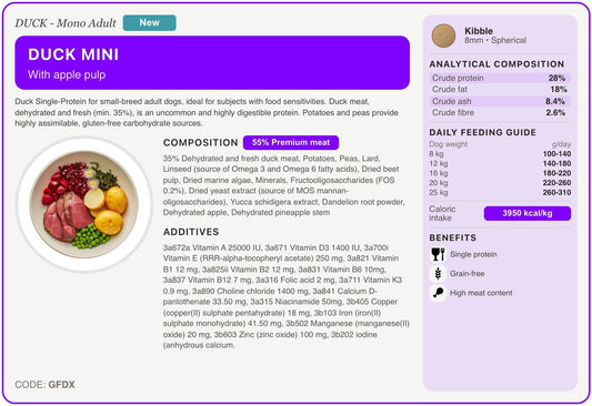 GFDX recipe card