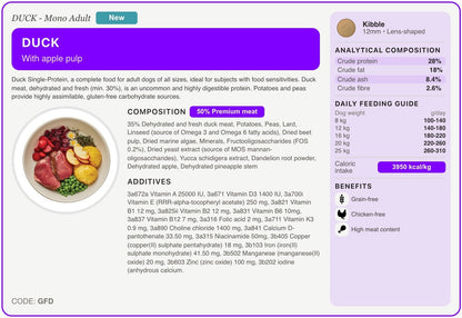 GFD recipe card