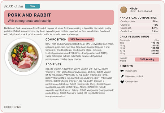 GFMC recipe card