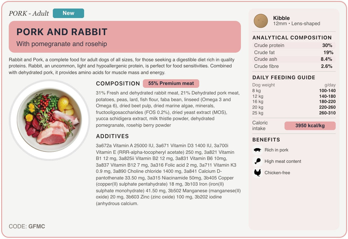 GFMC recipe card
