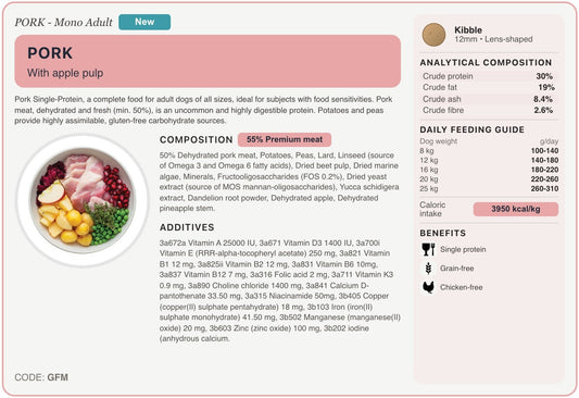 GFM recipe card