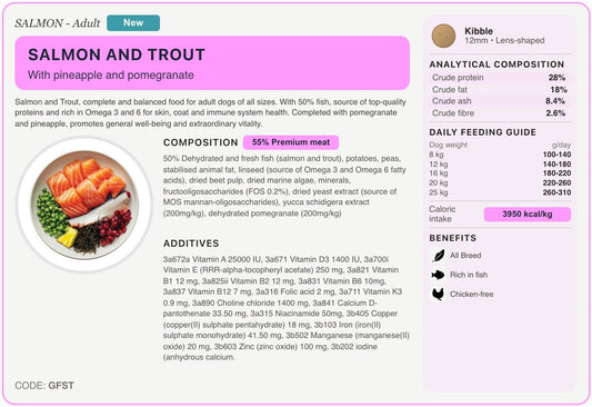 GFST recipe card