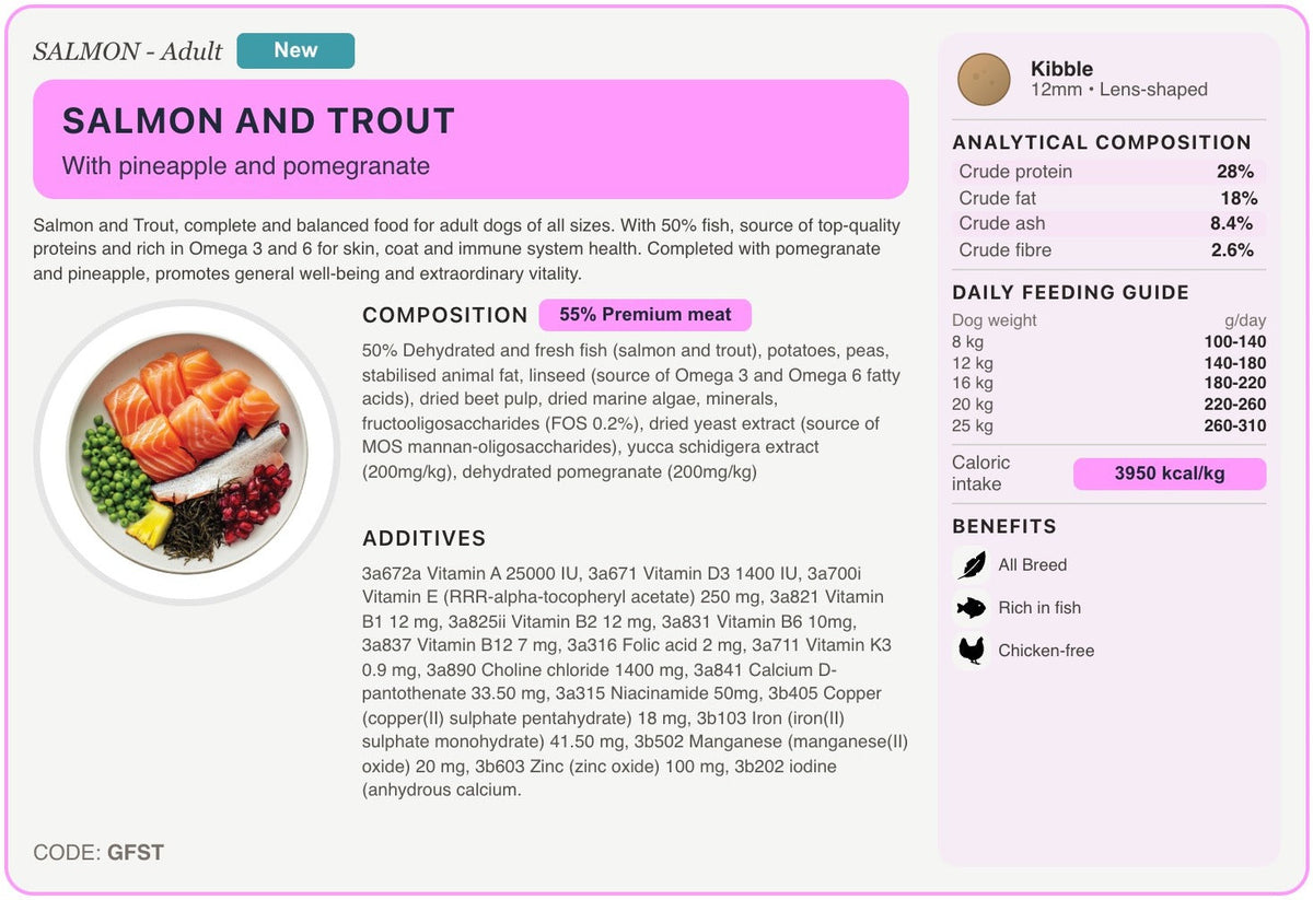 GFST recipe card