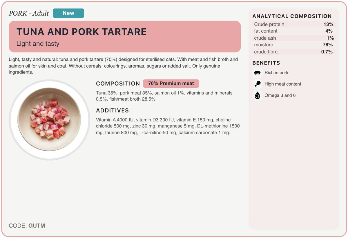 GUTM recipe card