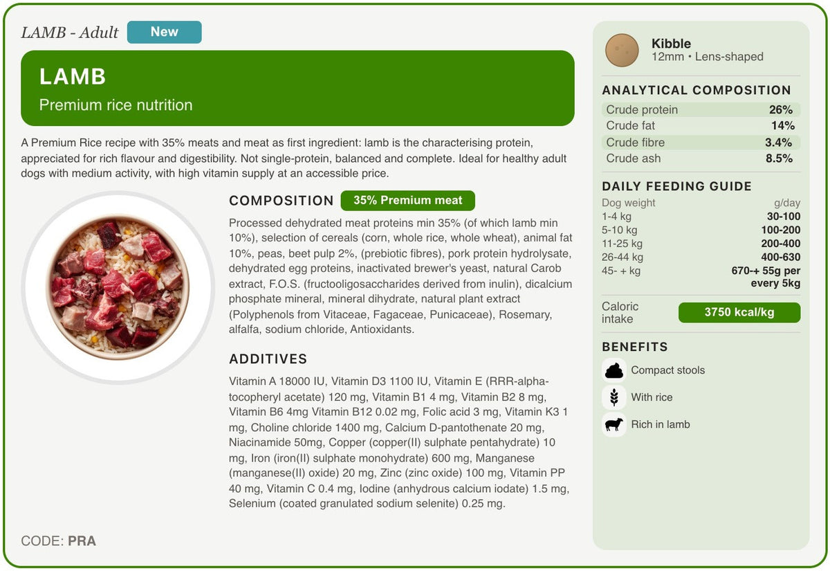PRA recipe card