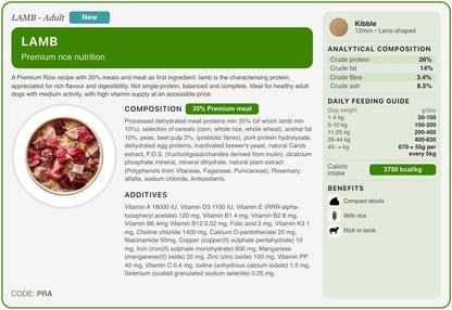 PRA recipe card