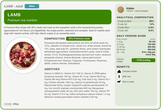 PRA recipe card
