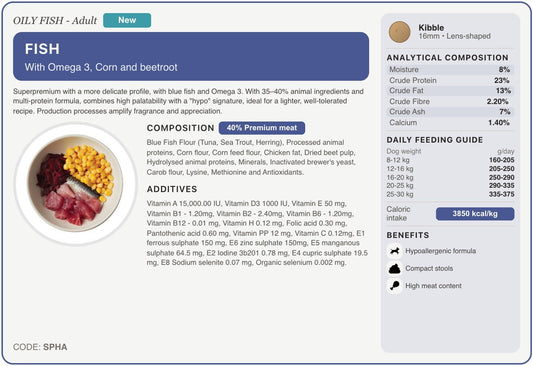 SPHA recipe card
