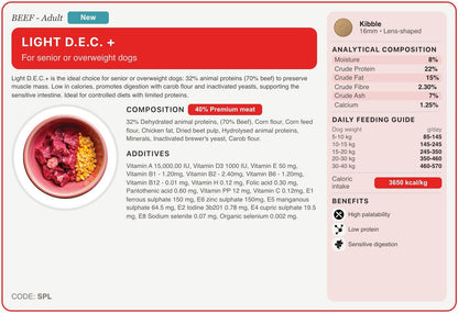 SPL recipe card