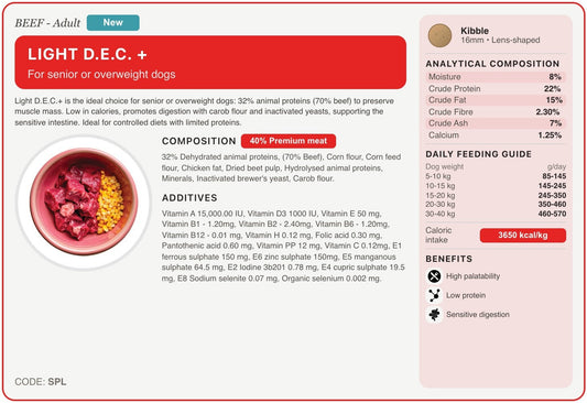 SPL recipe card
