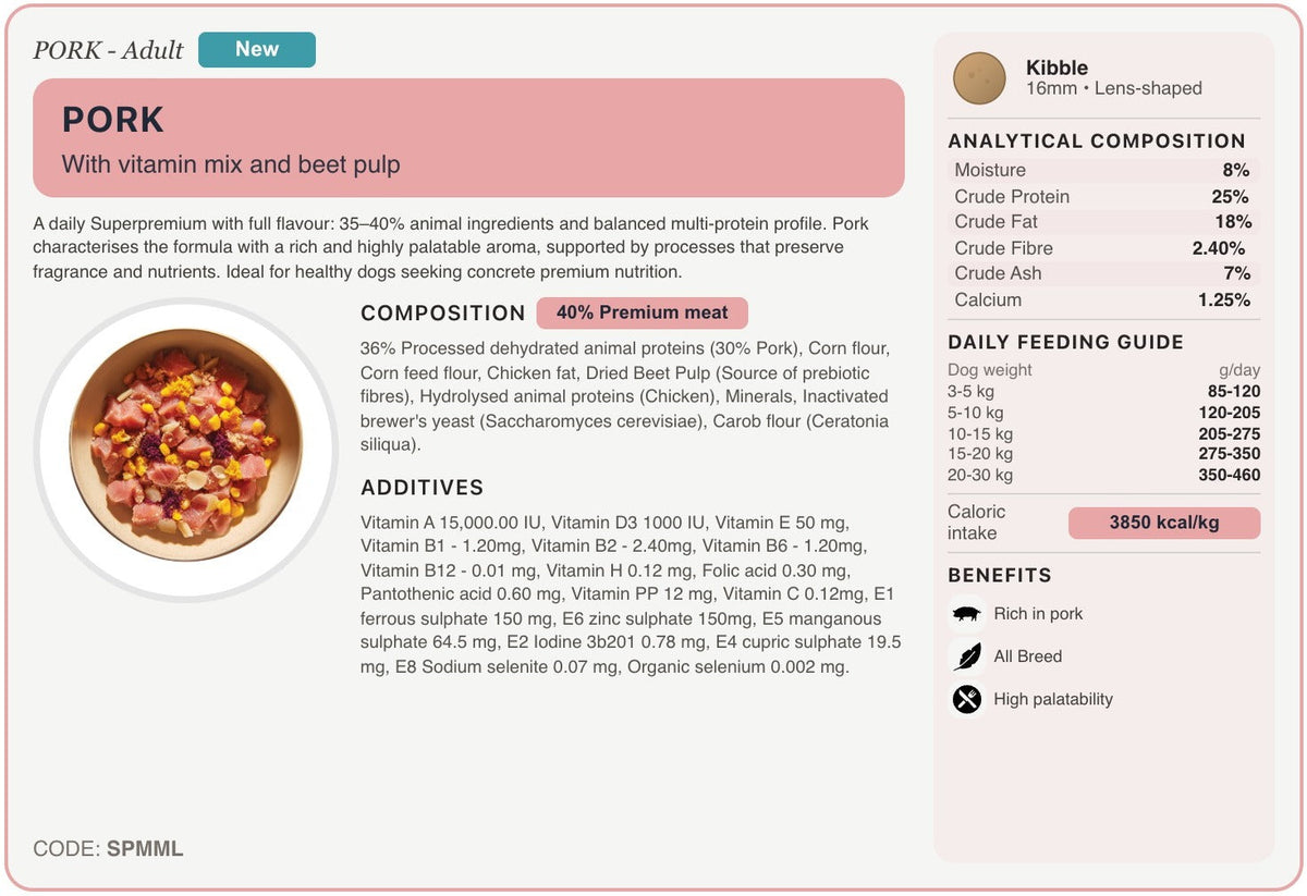 SPMML recipe card
