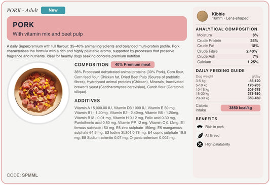 SPMML recipe card