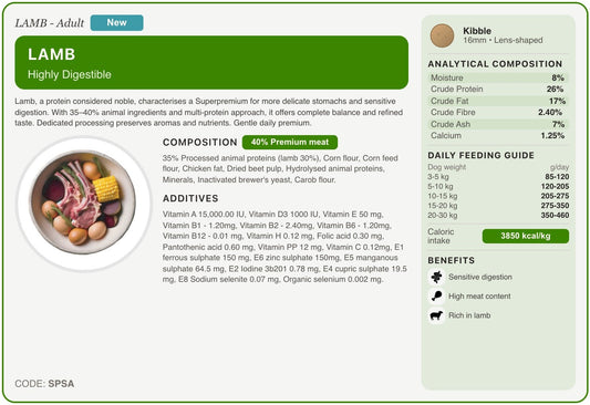 SPSA recipe card